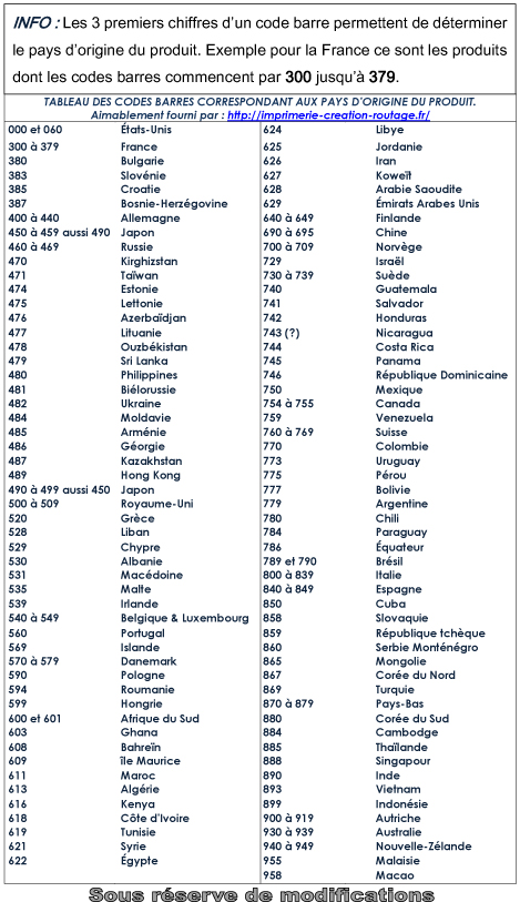 code barre par pays-IMAP